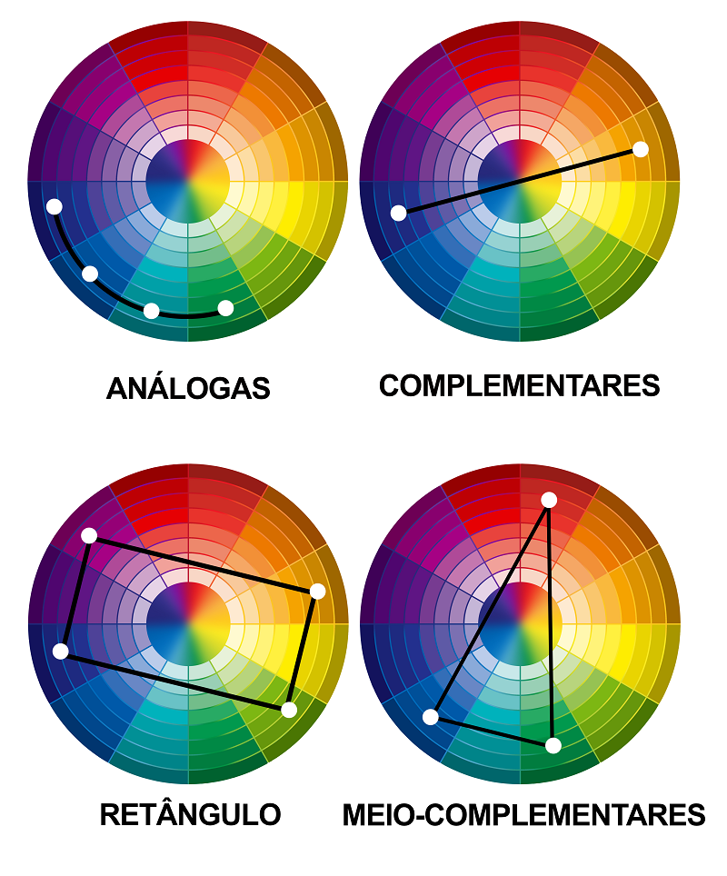 Como combinar cores na decoração - círculo cromático