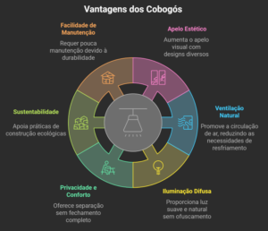 vantagens dos cobogós para áreas externas