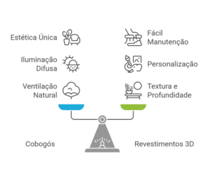 Benefícios dos Cobogós e dos Revestimentos 3D - visual selection