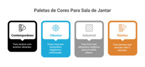 Harmonia Cromática: Guia de Paletas de Cores para Salas de Jantar