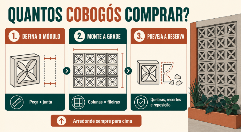 quantos cobogós comprar